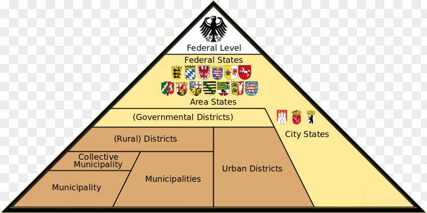 Politics States Of Germany United America Federalism Federation Federal Republic PNG