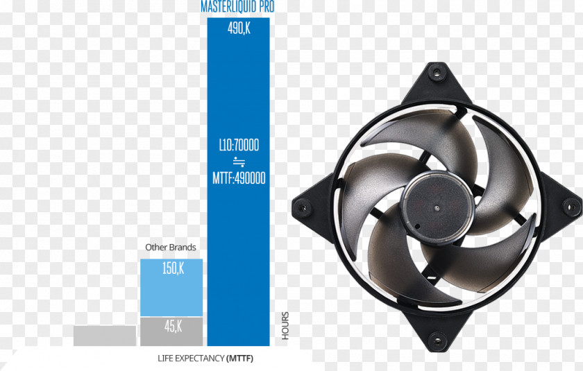 Technology Cooler Master Atmospheric Pressure PNG