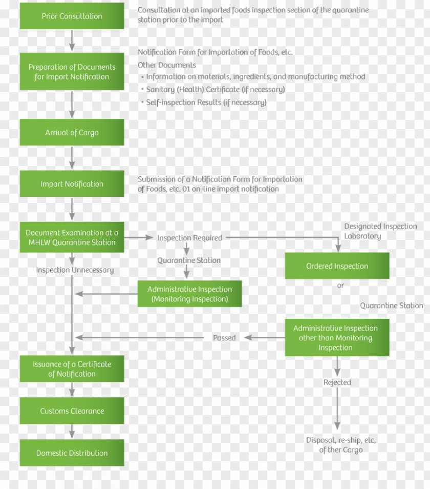 Sacha Inchi Diagram Food Import Port Of Tokyo PNG