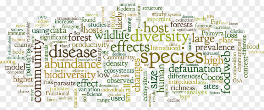 Global Biodiversity Illustration Drawing Fotosearch Vector Graphics Clip Art PNG