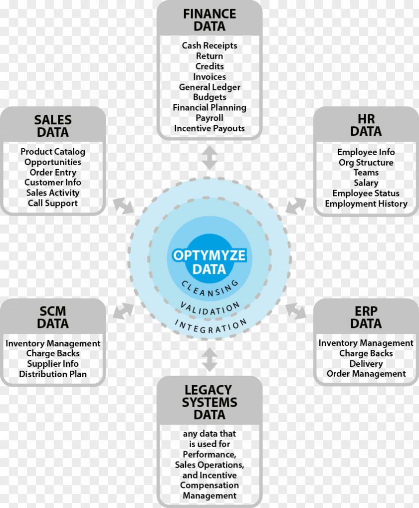 Data Integration Brand Product Design Font PNG