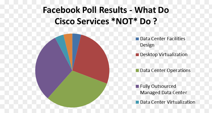 Correct Answer Data Center Services Cisco Unified Computing System Systems Result PNG