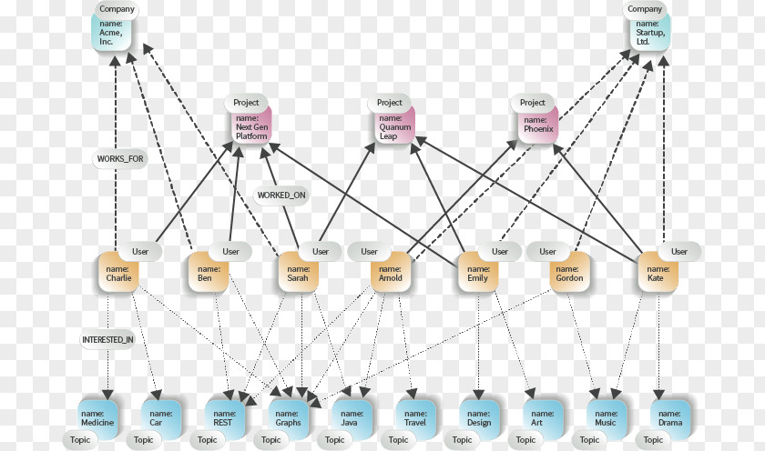 Graph Database Diagram Computer Network PNG