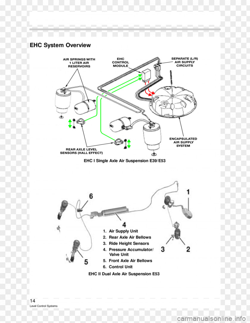 Front-end BMW 5 Series X5 Car Wiring Diagram PNG