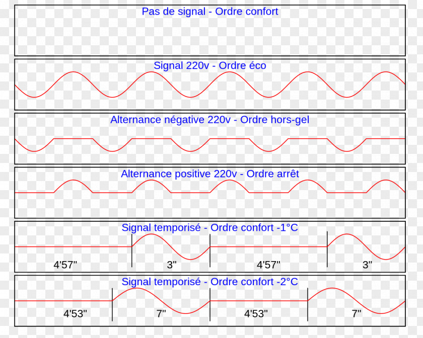 Thumb Signal Line Angle Font PNG