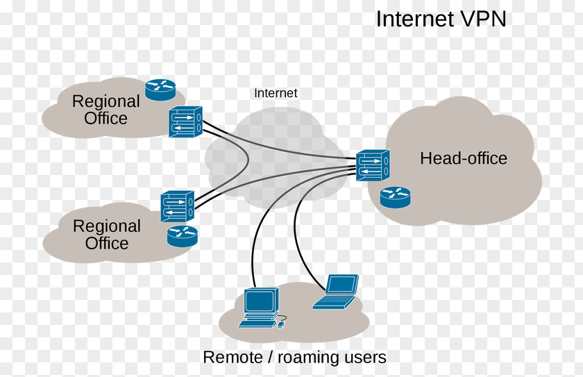 Wide Area Network Virtual Private Computer Virtualization Internet PNG