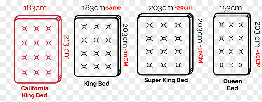 Bed Size Mattress Frame Sheets PNG