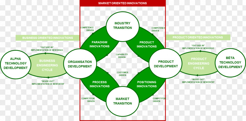 Modern Men Business Plan Organization Model Innovation New Product Development PNG
