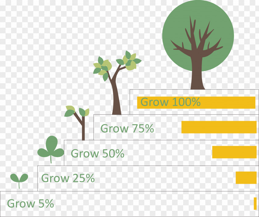 Tree Growth Ladder Explaining Chart Diagram Data PNG