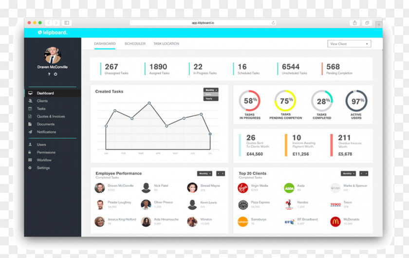 Business Dashboard Task Project Management PNG