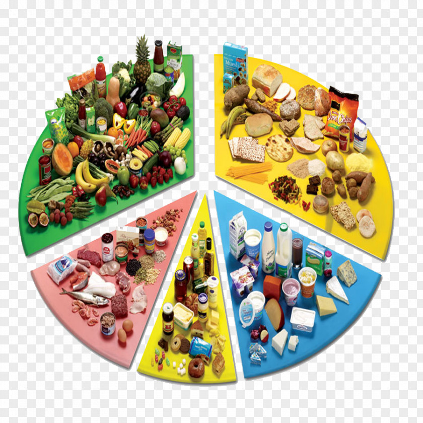 Health DASH Diet Healthy Eating Food Pyramid PNG