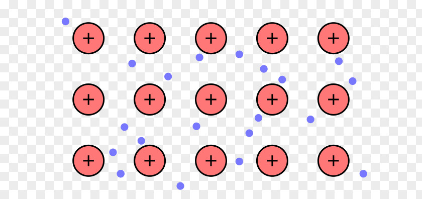 Metallic Materials Electron Bonding Atom Chemical Bond PNG