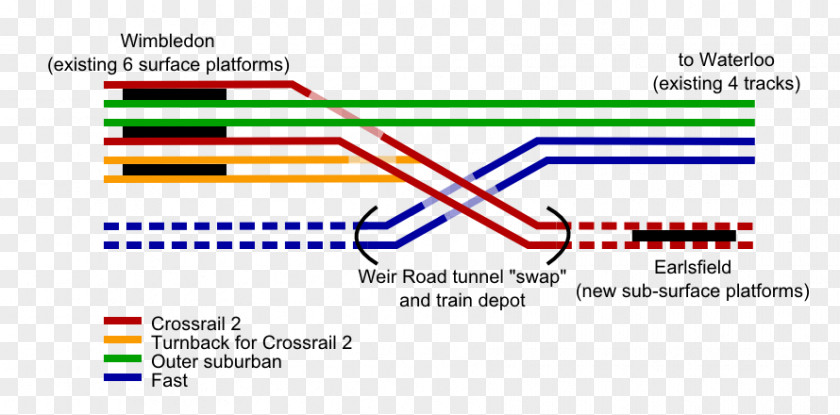 Rail Road Crossrail 2 Transport Train Jubilee Line Wimbledon Station PNG