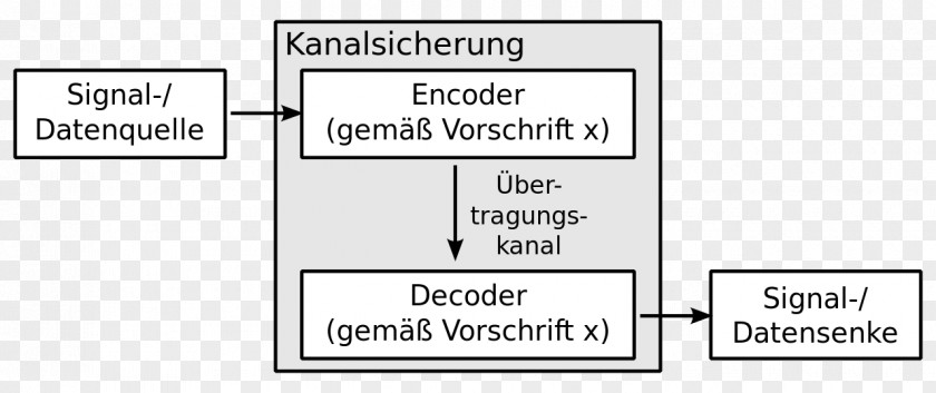 Decoder Binary Encoder Umsetzer Telecommunications Engineering PNG