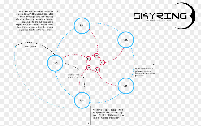 Design Brand Circle PNG