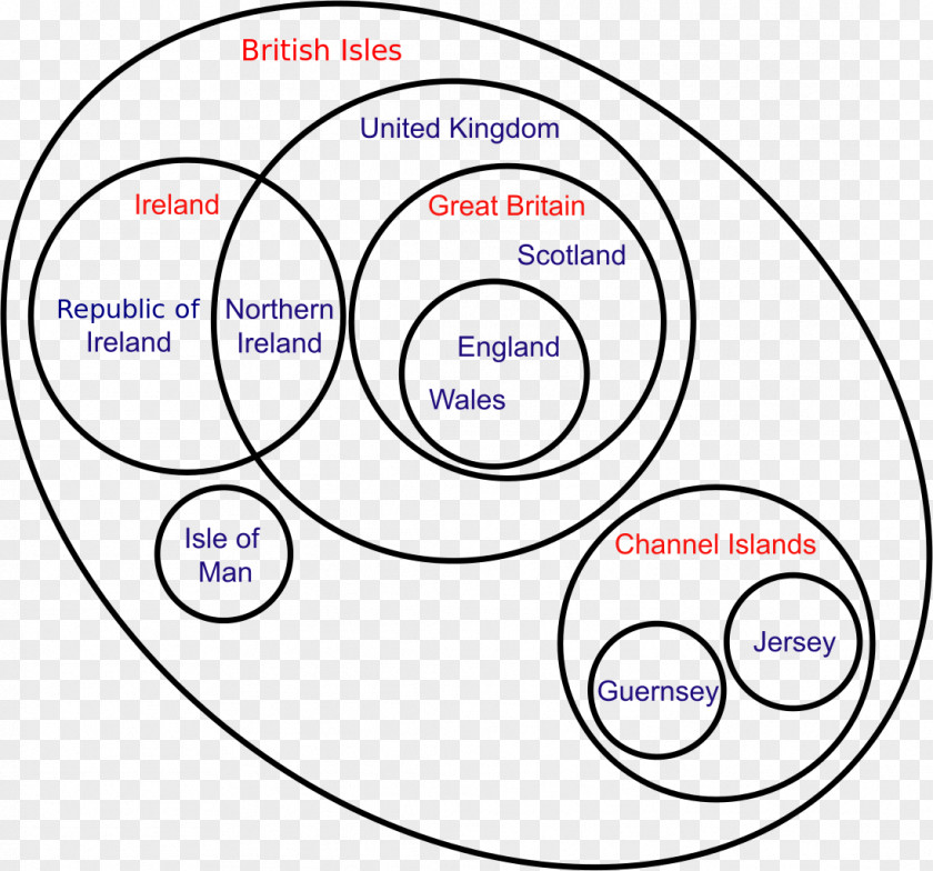 Quadrilateral Vector Euler Diagram Venn British Isles Method PNG