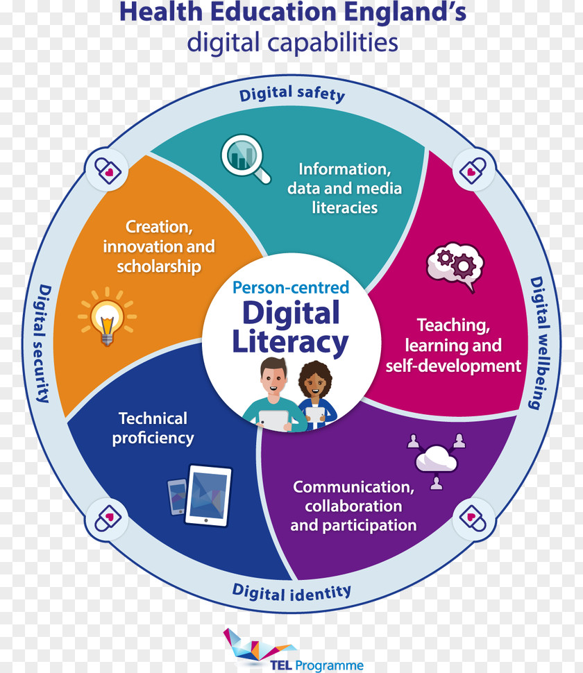Technologyenhanced Learning Digital Literacy Data Education Information PNG
