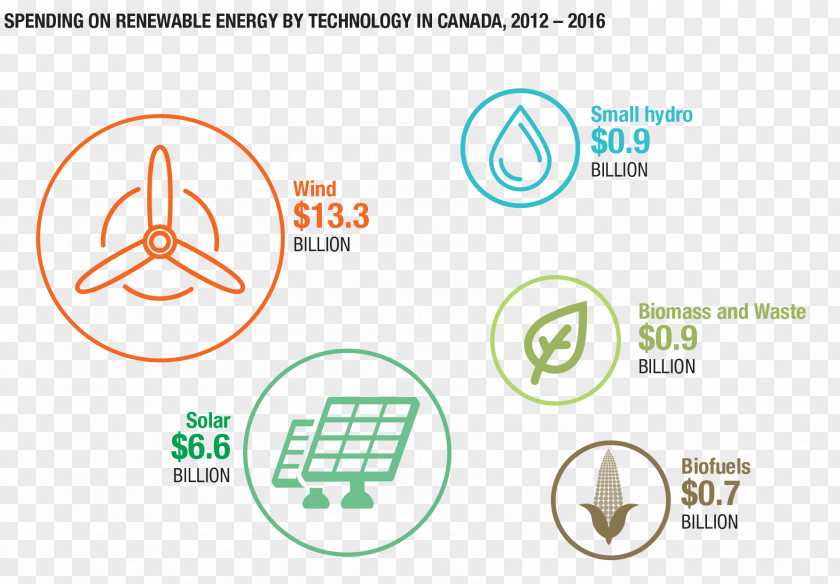 Canada Natural Resources Renewable Energy Resource PNG