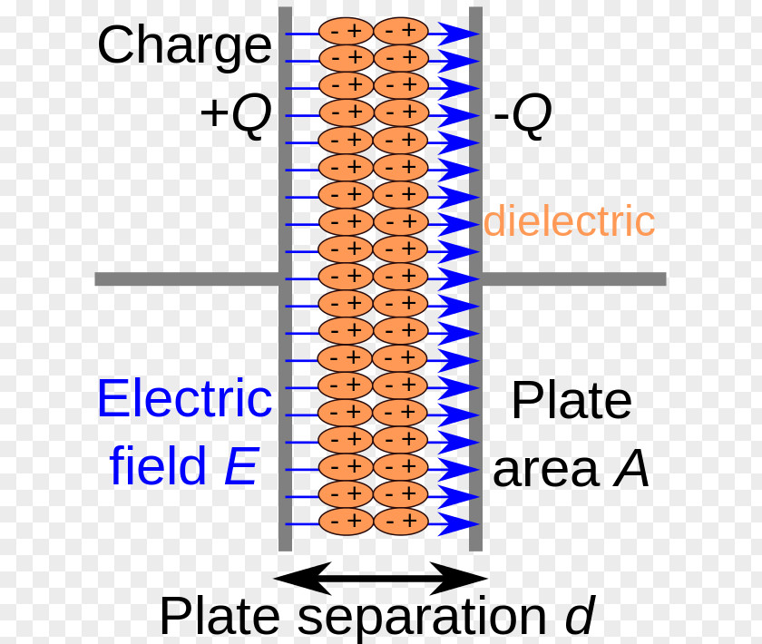 Electrolytic Capacitor Symbol Dielectric Insulator Electrical Conductor Electricity PNG