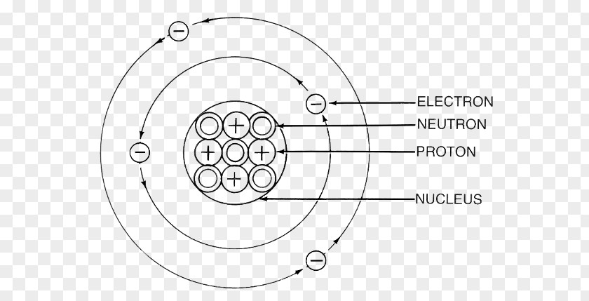 Worksheet Atom Bohr Model Proton Chemical Element PNG