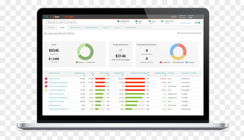 Business Computer Program BMC Software Organization Bladelogic Servers PNG