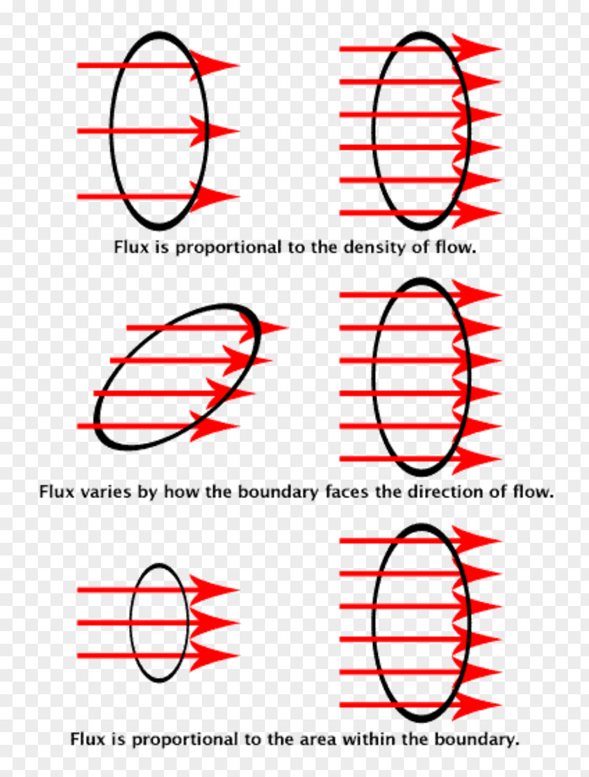 Field Magnetic Flux Vector Mathematics PNG