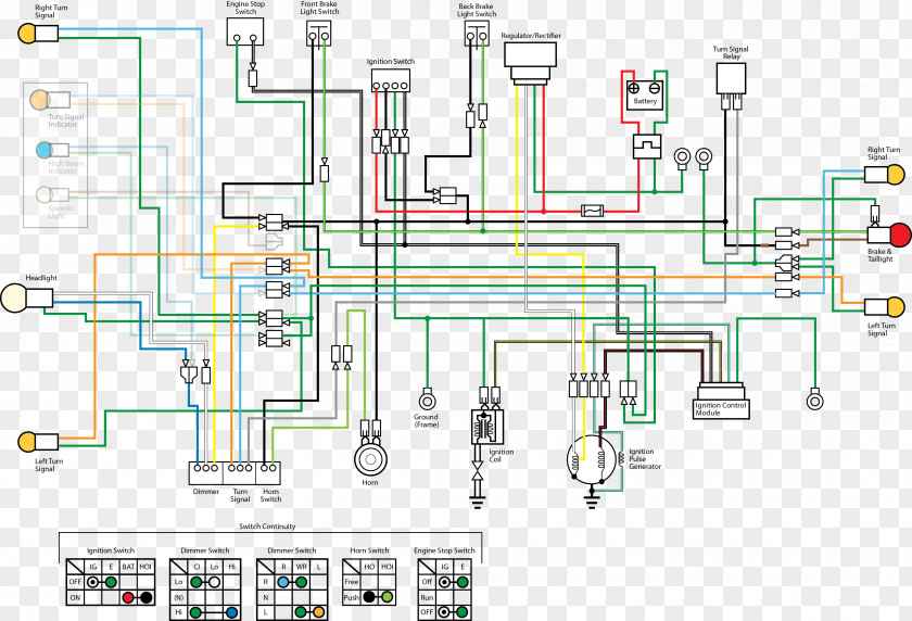 Motorcycle Honda Motor Company Wiring Diagram Electrical Wires & Cable Wave Series PNG