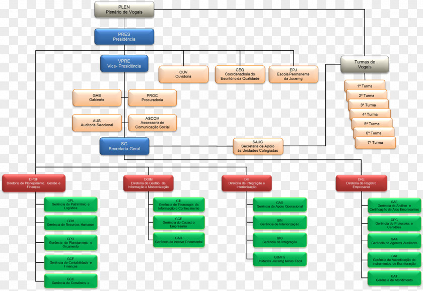 Departamento De Recursos Humanos Hierarchy Organizational Chart Diagram Government Business PNG