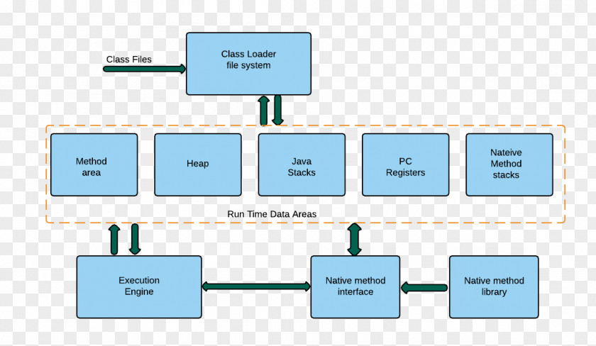 Array Data Structure Line Technology Angle PNG