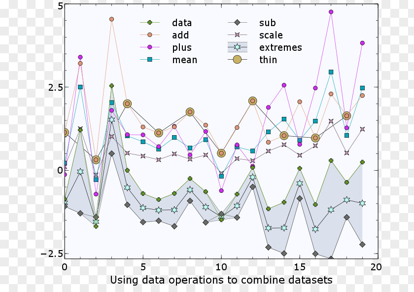 Data Set Veusz Plot PDF Computer Program Graphical User Interface PNG