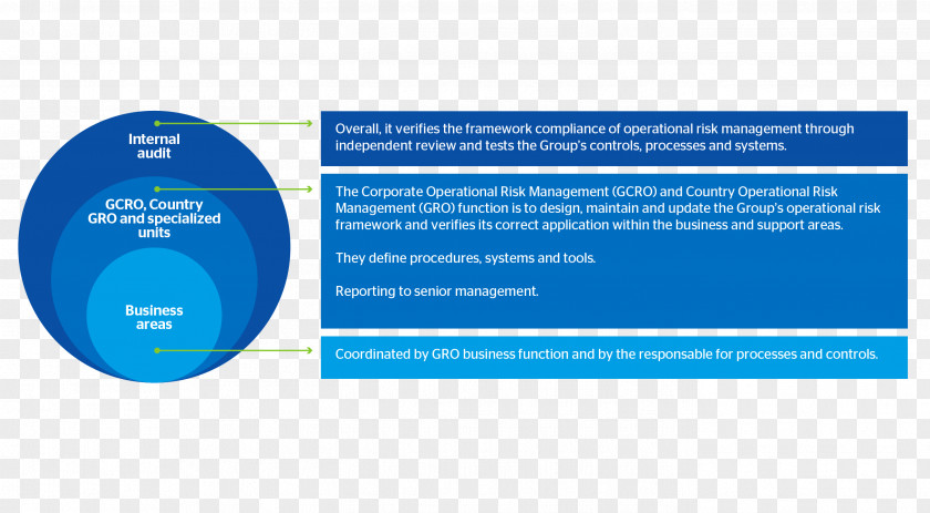 Bank Operational Risk Management PNG