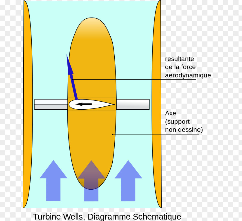 Energy Wells Turbine Oscillating Water Column Wave Power PNG