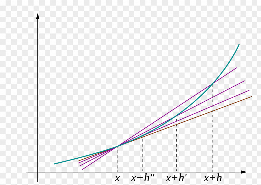 Line Linear Approximation Point Limit PNG