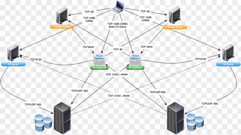 Wire Tower VMware VSphere Computer Network Diagram Wiring Microsoft Visio PNG