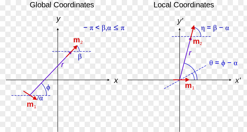 Line Angle Point Diagram PNG