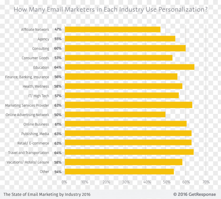 Email Marketing Click-through Rate Document PNG