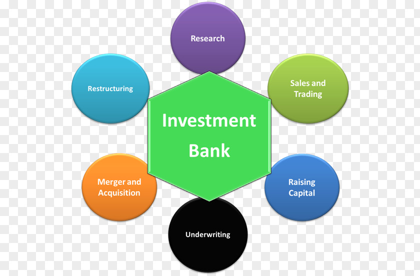 Investment Banker Banking Merchant Bank Asset Management PNG