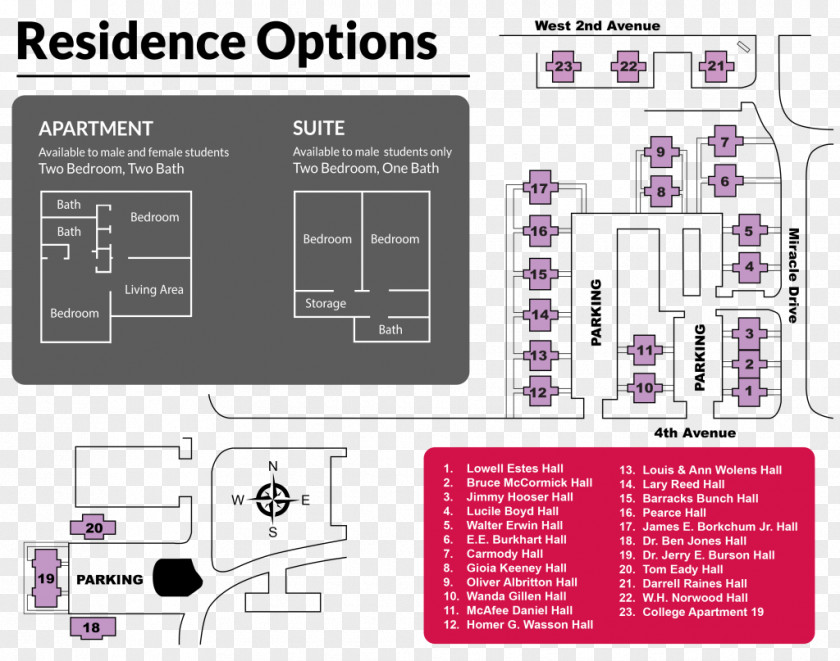 Enrolled Navarro College, Corsicana Campus Dormitory PNG