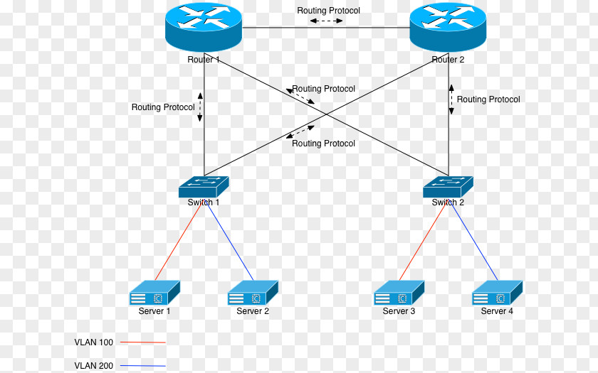 Fig Overhead Virtual LAN Extensible Routing Router Computer Network PNG