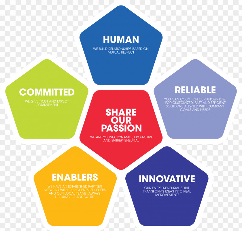 Core Values Logo Brand Organization Lead Generation PNG