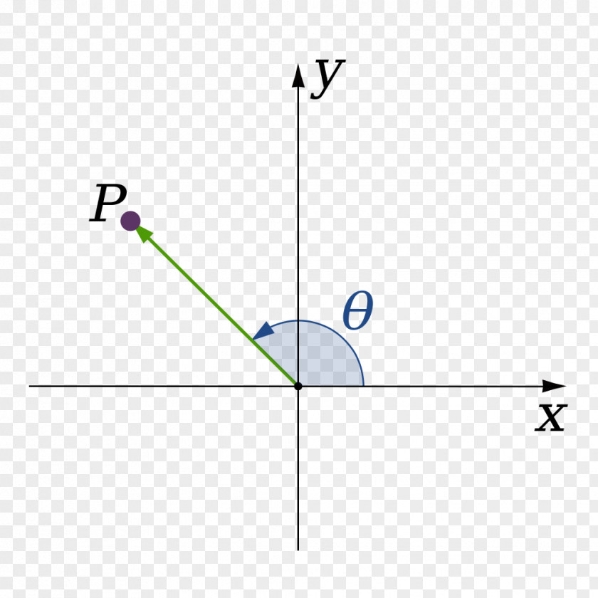 Mathematics Point Dimension Line Physics PNG
