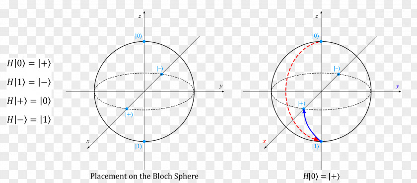 Product Angle Point Circle Design PNG
