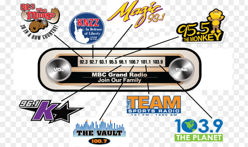 Rush Limbaugh Magic 93.1 Sports Radio KKVT Station KSTR-FM PNG