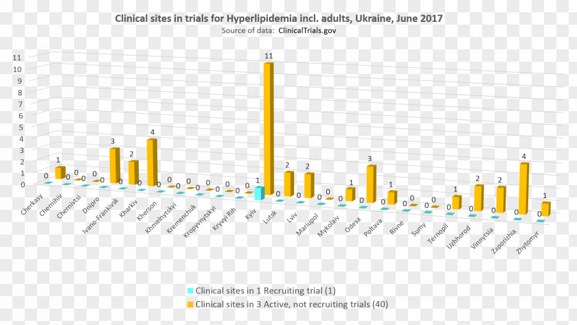 Hyperlipidemia Clinical Trial Observational Study Research June Organization PNG