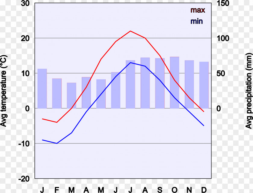 Climate Change Clipart Chart Diagram Clip Art PNG