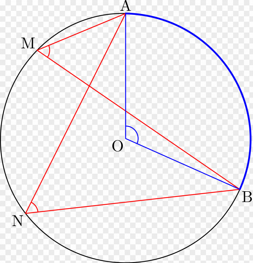 Circle Inscribed Angle Point Geometry PNG