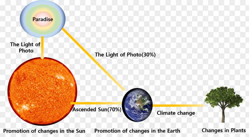 Energy Effect Light Photon Structure Function PNG