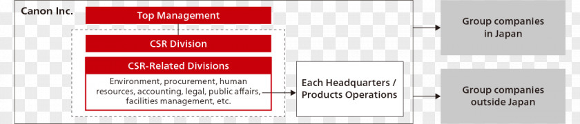 Activity Promotion Document Product Design Logo Diagram PNG