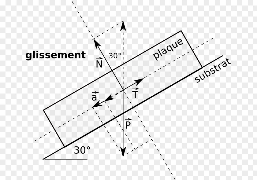 Angle Glissement Force Friction Avalanche Grade PNG