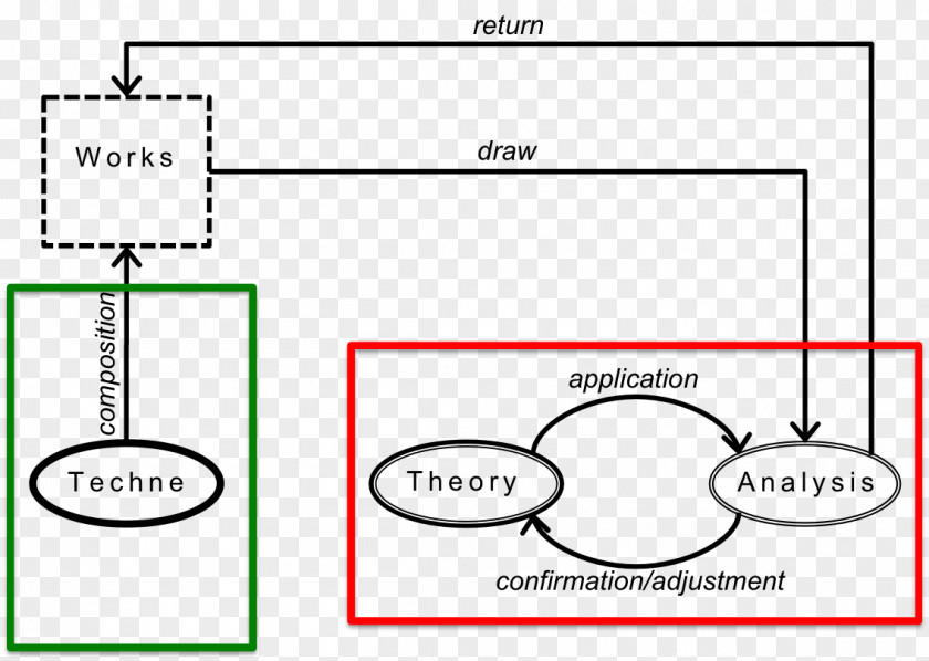 Line Document Drawing Angle Technology PNG